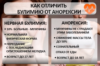 Лечение булимии в Прокопьевске