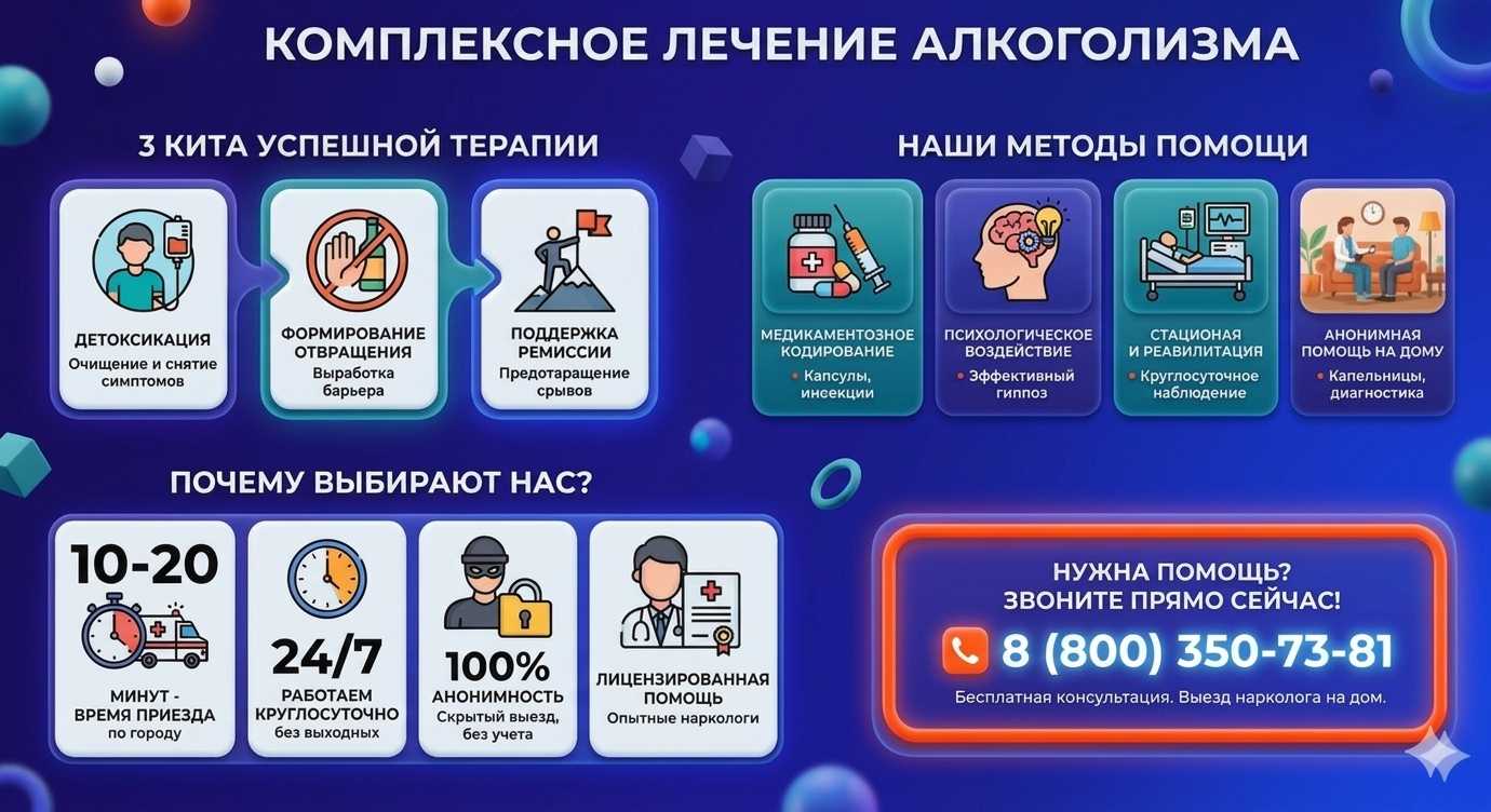Инфографика о методах лечения алкоголизма в Прокопьевске: детоксикация, кодирование и анонимная помощь на дому от клиники Похмельная служба.